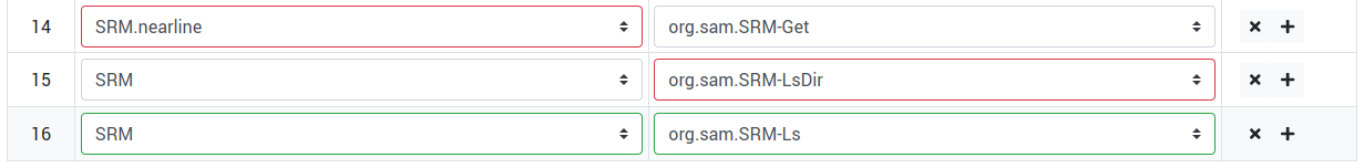 Tenant Metric Profile Tuples Changed