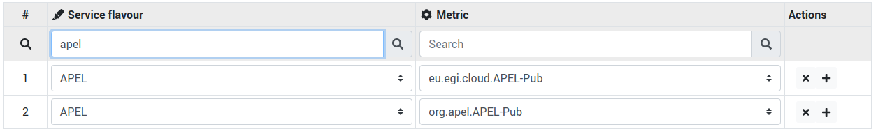 Tenant Metric Profile Tuples Search