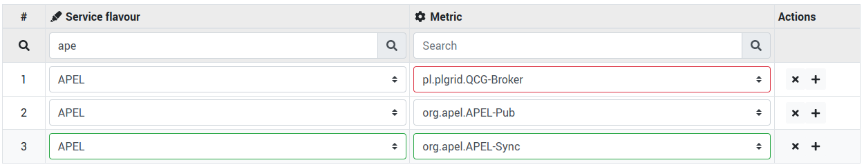 Tenant Metric Profile Tuples Search Edit