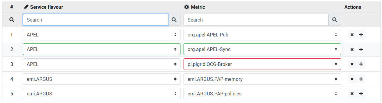 Tenant Metric Profile Tuples Search Sorted